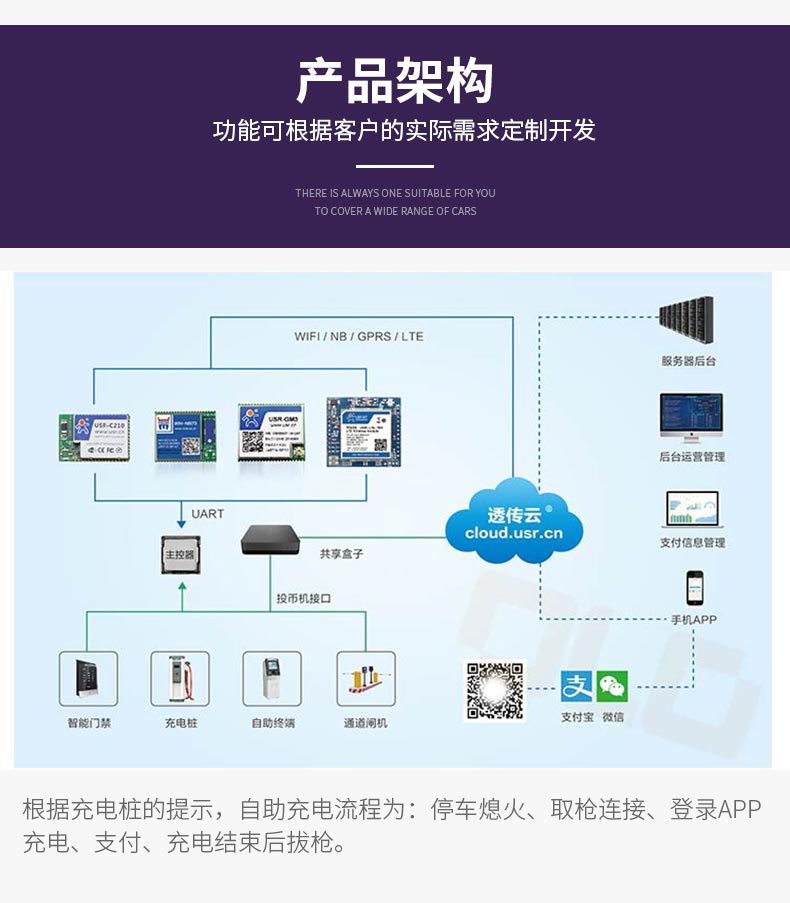 共享汽车充电桩解决方案定制开发(图6)