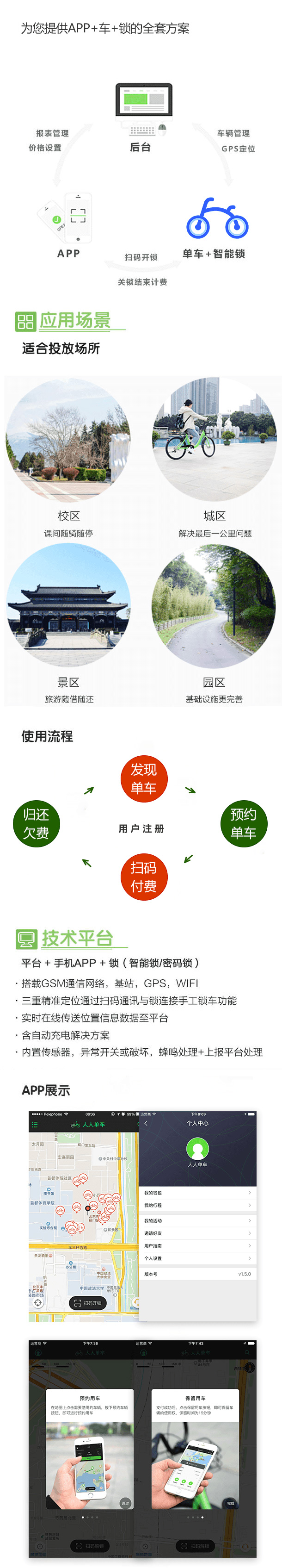 共享单车(图1)