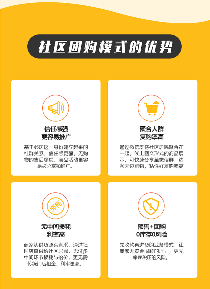 社区团购小程序(图4)