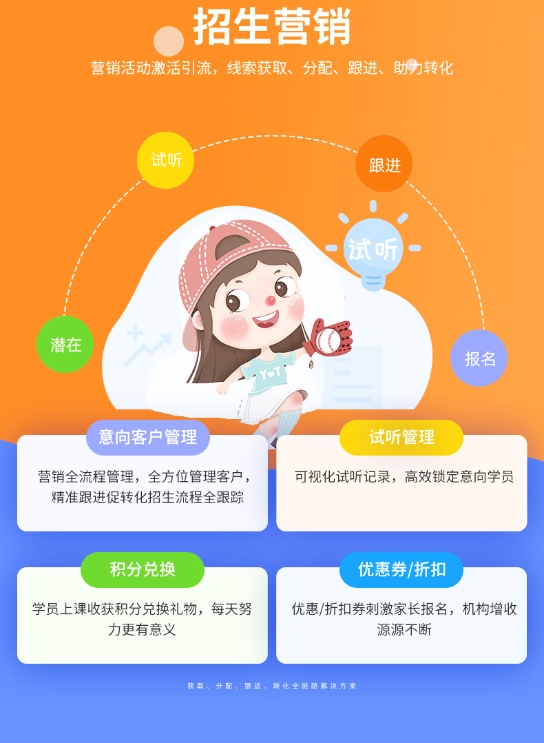 教培机构管理系统 招生/消课/签到/排课/缴费(图5)