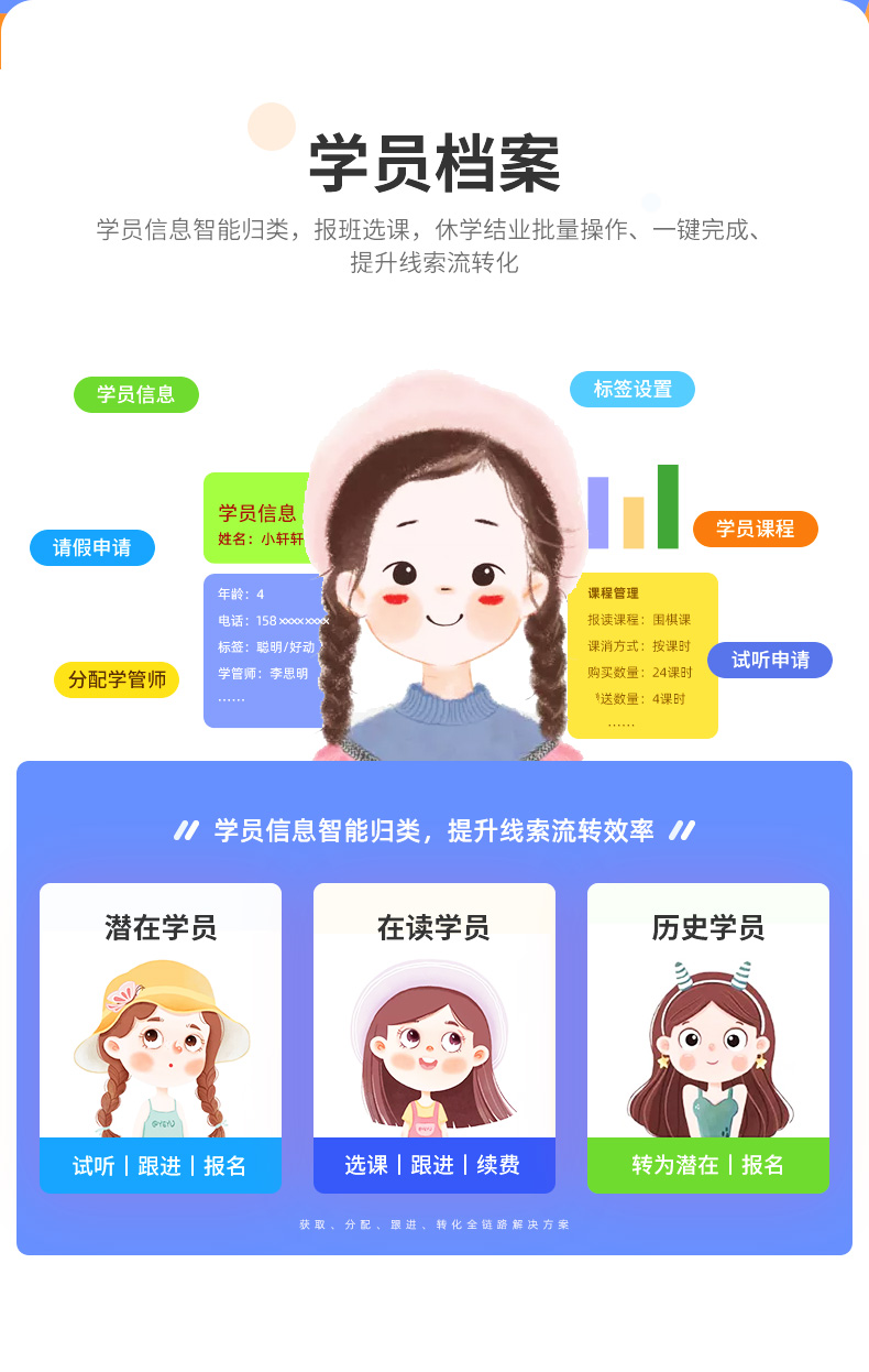 教培机构管理系统 招生/消课/签到/排课/缴费(图6)