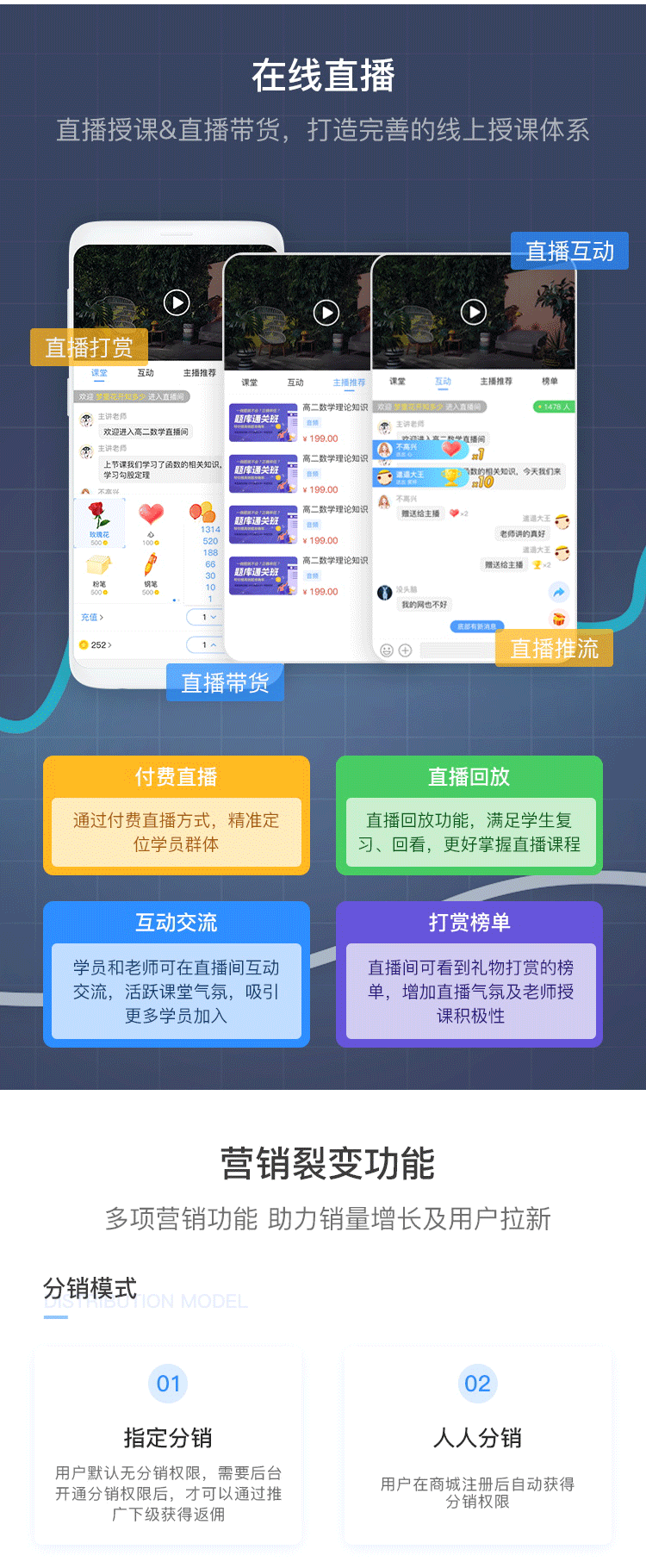 知识付费系统网课付费阅读(图3)