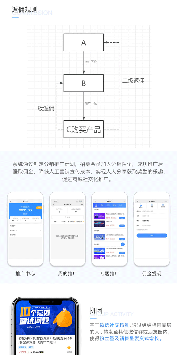 知识付费系统网课付费阅读(图4)