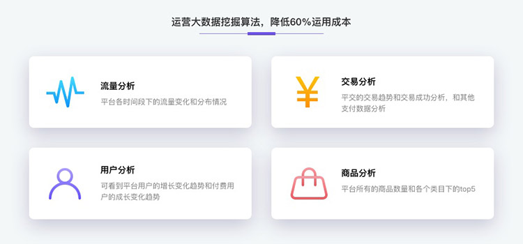 在线教育app 直播授课/预约/排课 /答题系统(图4)