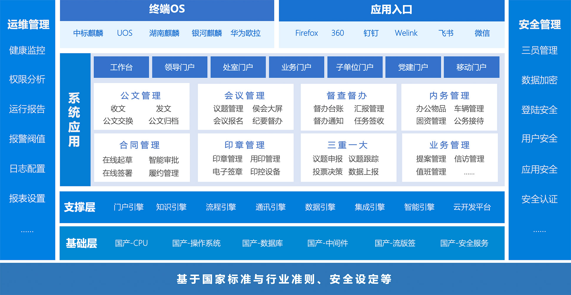 智慧政务解决方案(图3)