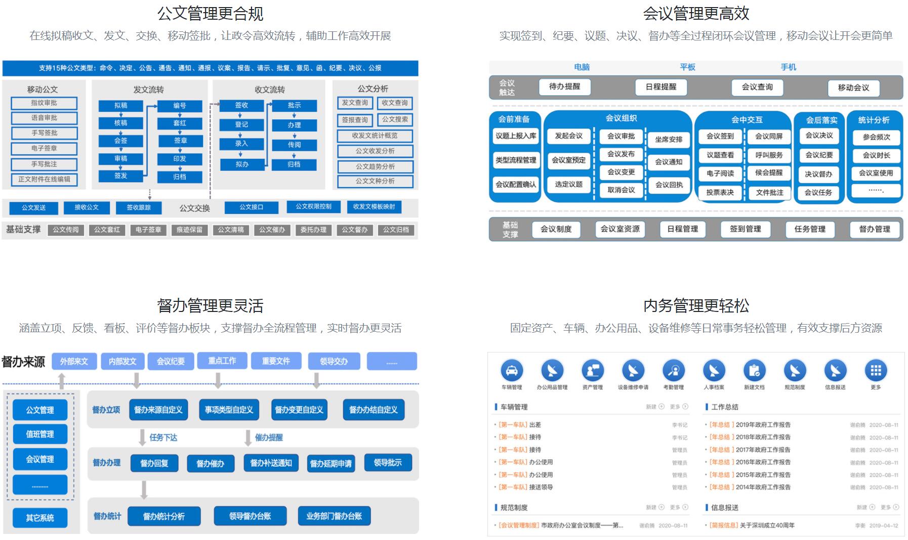 智慧政务解决方案(图4)