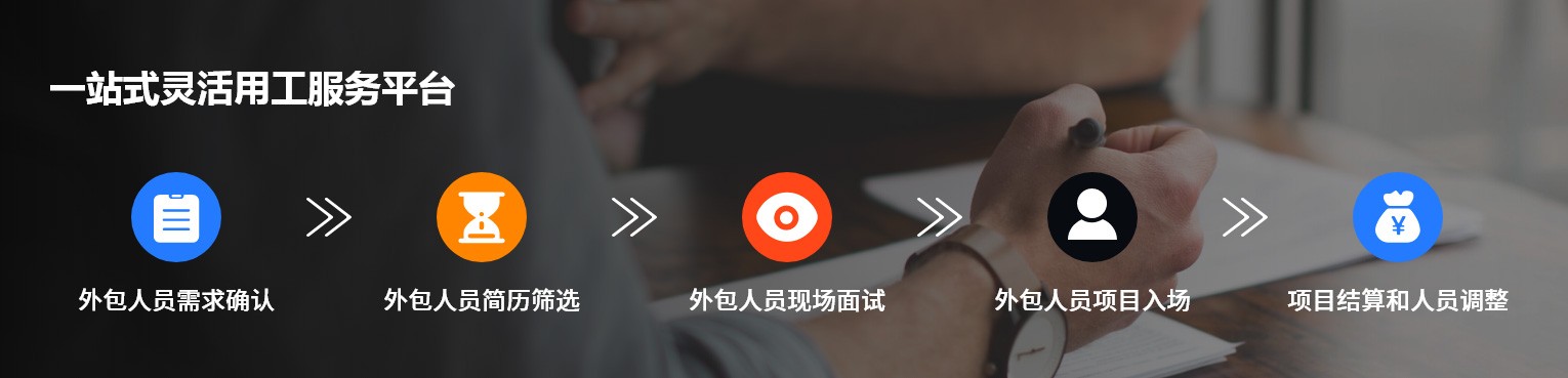 人才外包(图1)