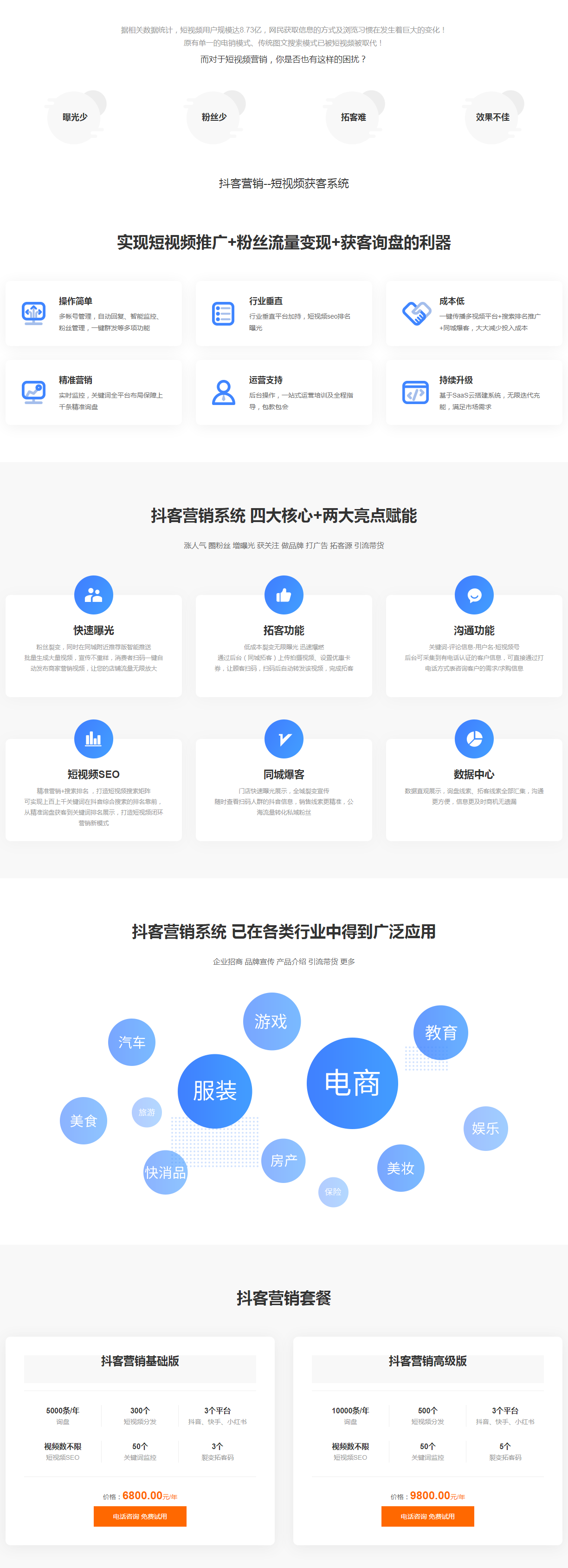 短视频营销(图2)