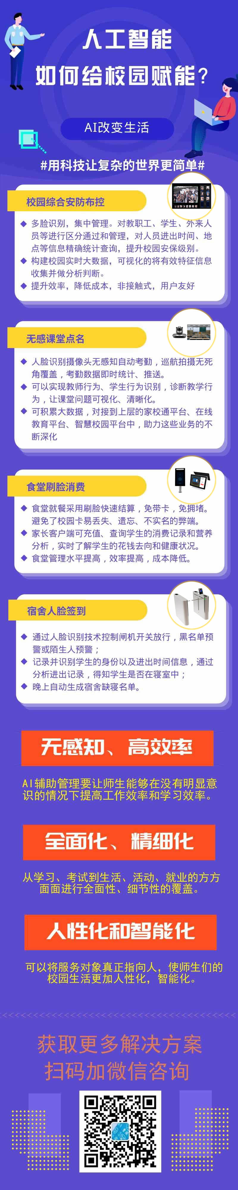 AI智能校园解决方案(图1)