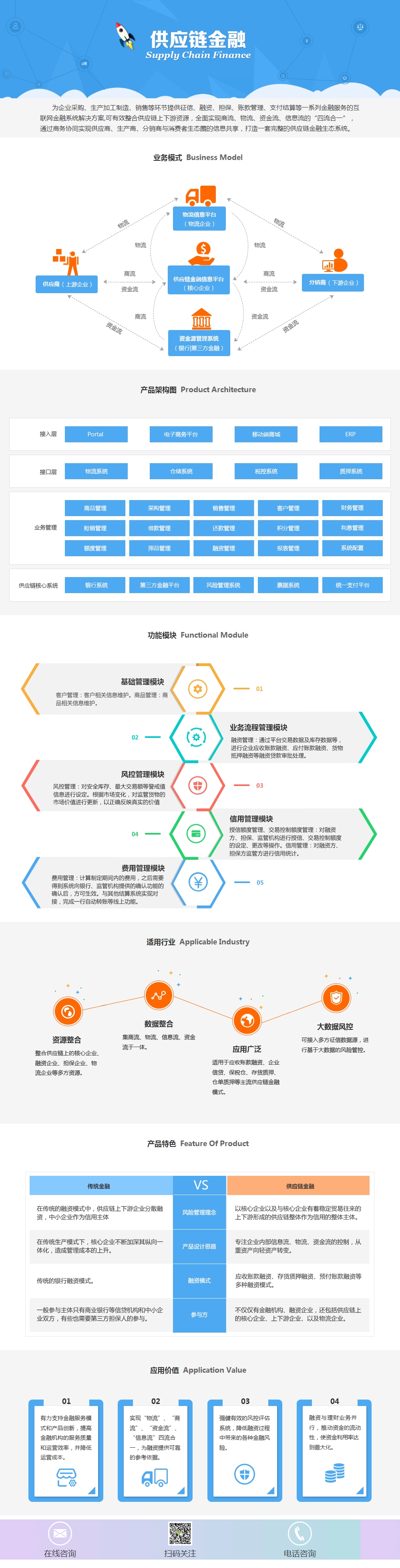 供应链金融解决方案(图1)