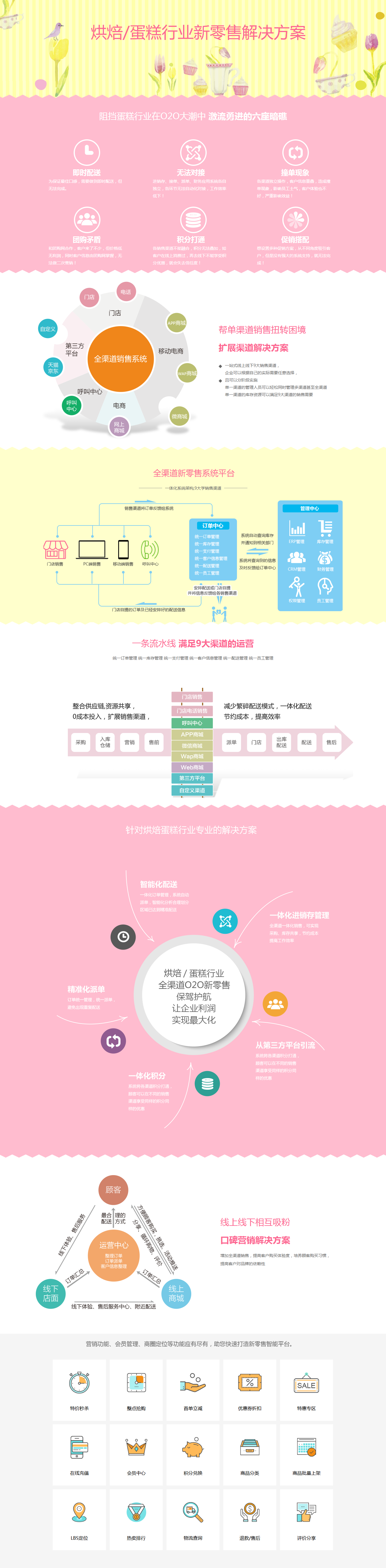 烘焙蛋糕行业新零售解决方案(图1)