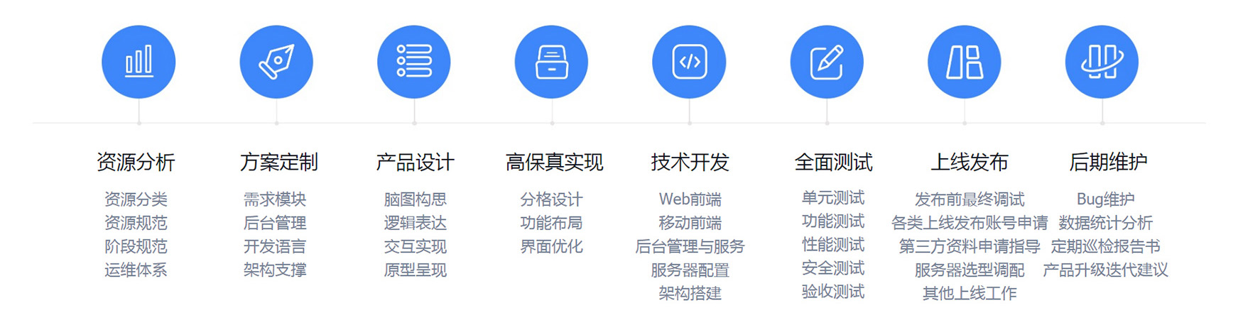 服务流程