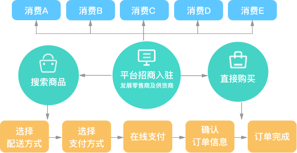 多用户商城(图3) 多用户商城(图3)