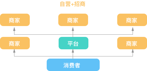 多用户商城(图4) 多用户商城(图4)