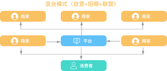 多用户商城(图5) 多用户商城(图5)