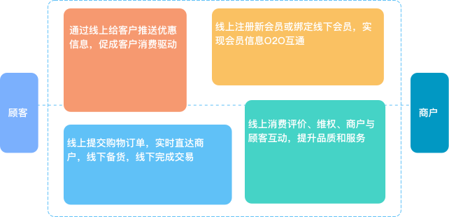 多用户商城(图6) 多用户商城(图6)